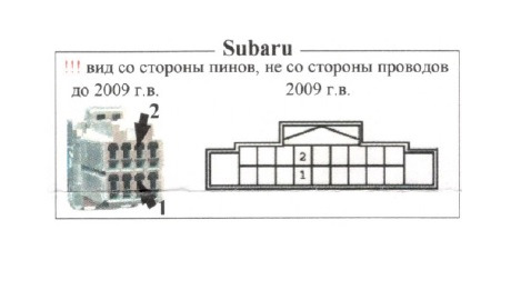 Фото в бортжурнале Subaru Forester (SG)