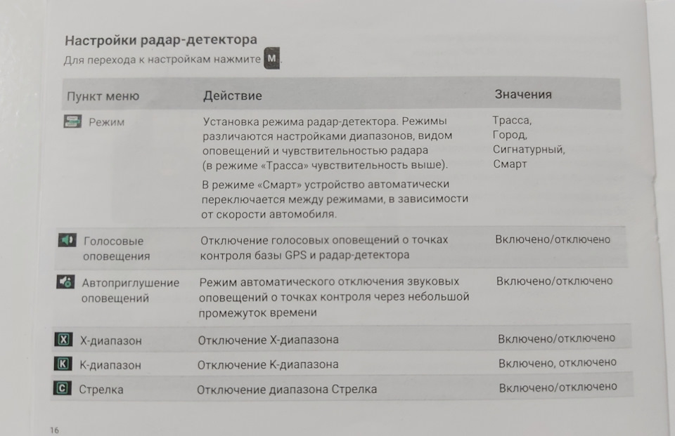 Фото в бортжурнале Toyota Voxy (3G)