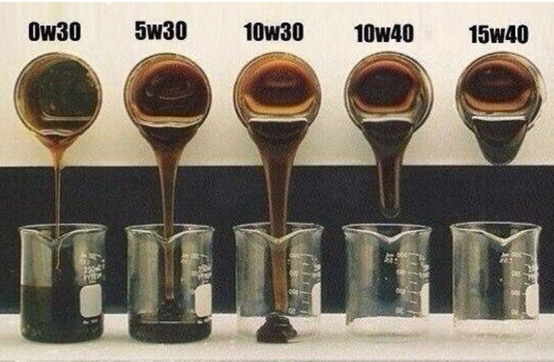 Что означает маркировка масла 5w30 Про вязкость моторных масел. Отчет использ. Ravenol FDS 5W30 - Ford Mondeo III, 