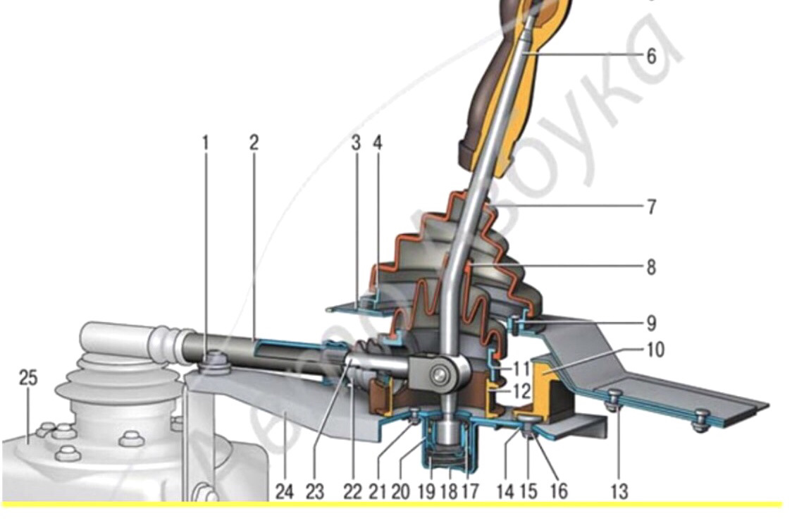 Как устроено переключение передач. Схема кулиса переключения передач 2123. Коробка передач ВАЗ 2123 С кулисой. Механизм кулисы переключения передач ВАЗ 2110. Привод рычага КПП ВАЗ 2114.