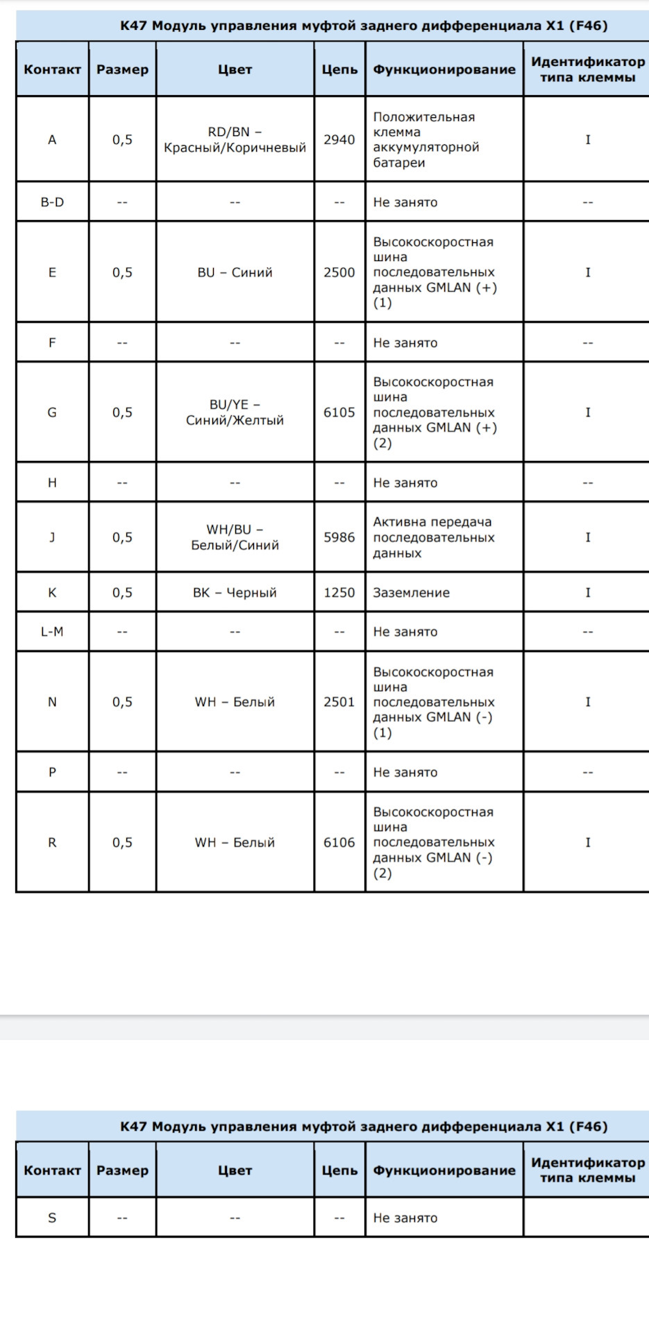 Фото в бортжурнале Opel Mokka