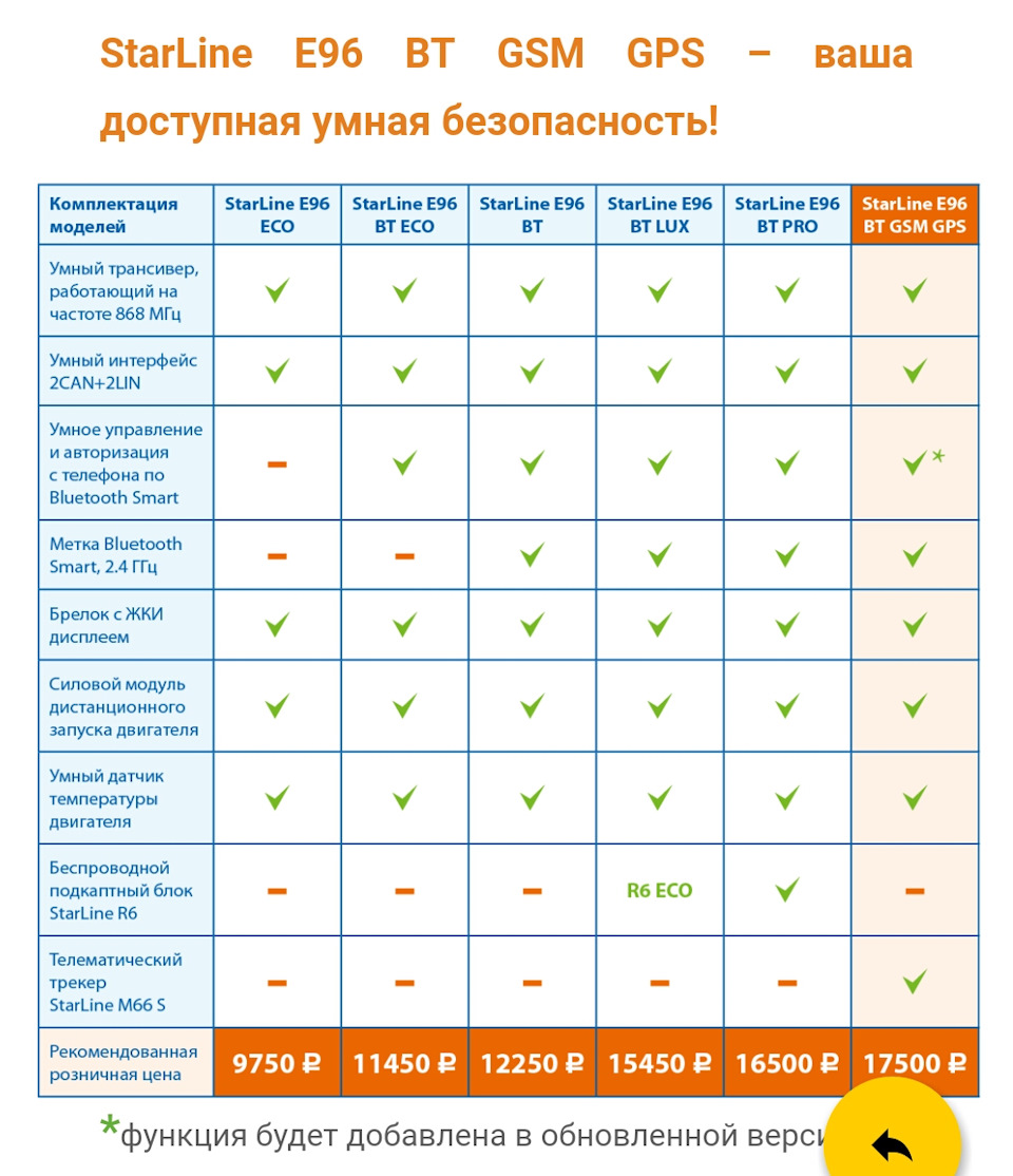 Старлайн е96 инструкция по эксплуатации