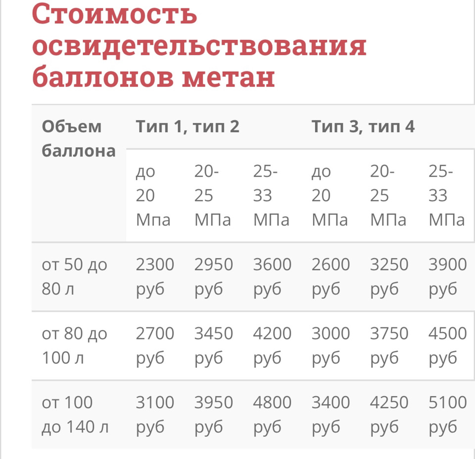 Освидетельствование баллонов метан Екатеринбург — Элитгаз на DRIVE2