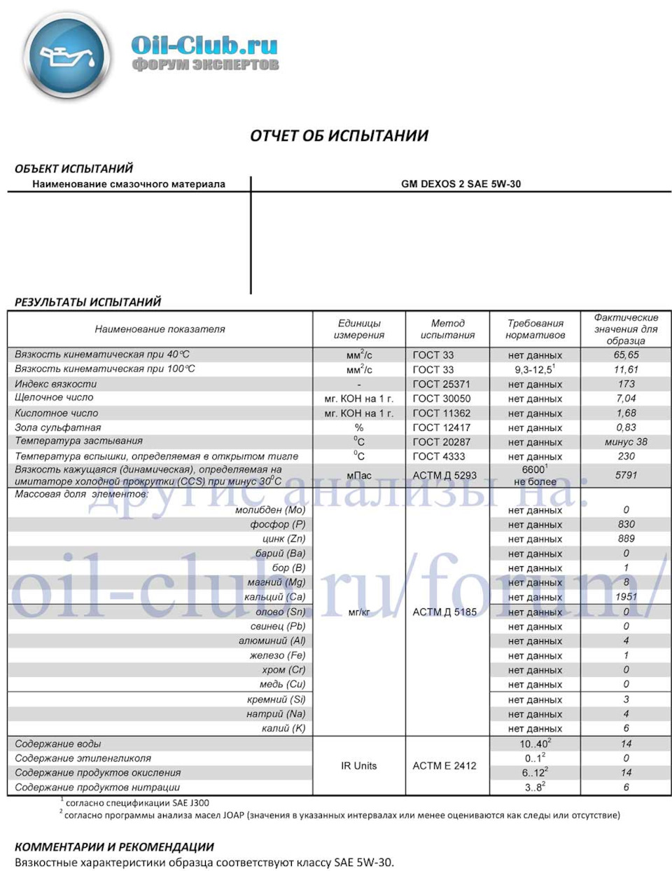 GM 5W-30 dexos2 — Chevrolet Captiva (1G)