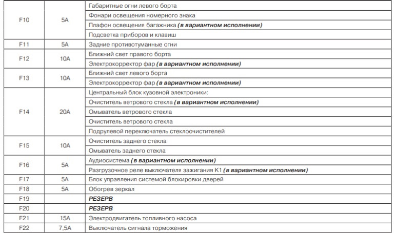 Схема и расположение предохранителей лада калина Images and Photos finder