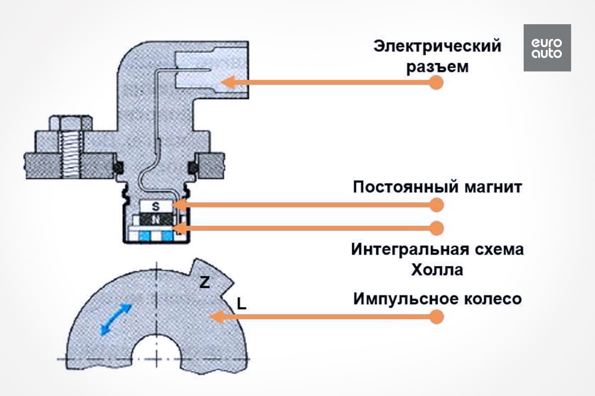 Схема датчик положения распредвала