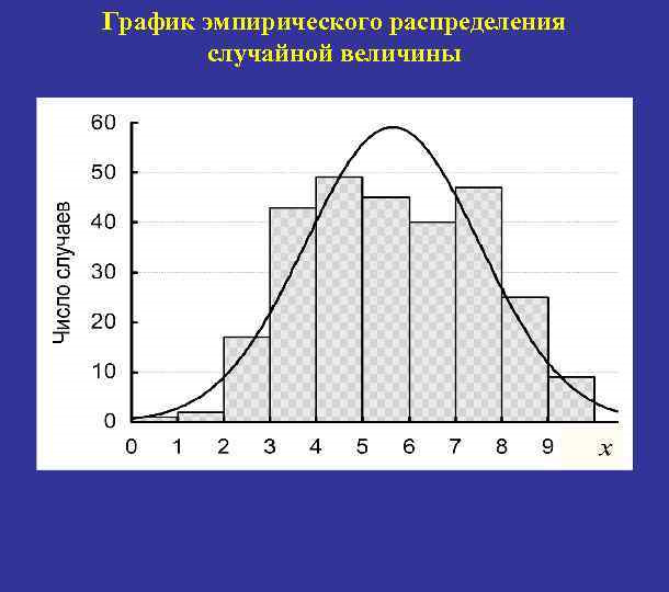 Диаграммы распределения данных