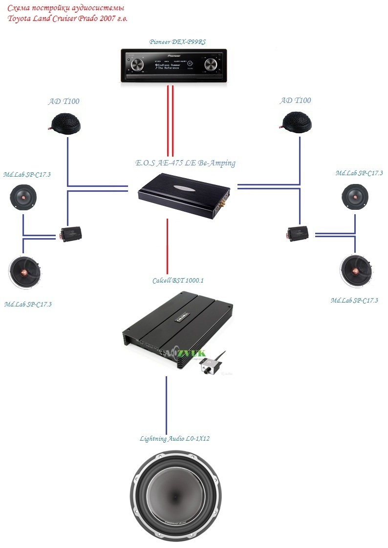 Аудиосистема в машину схема