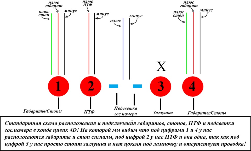 Схема d4. Подключение ПТФ Цивик. Схема подключения дополнительных габаритов и стопов Хонда Цивик 4д. Схема подключения габарита и стопа Хонда Цивик. Хонда Цивик 4 подключение задних фонарей.