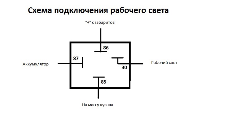 Автомобильное реле 12в 4х контактное схема подключения