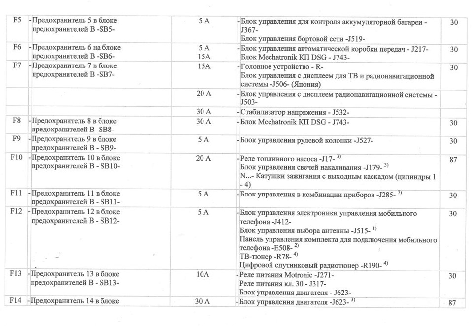 Схема предохранителей фольксваген лт46