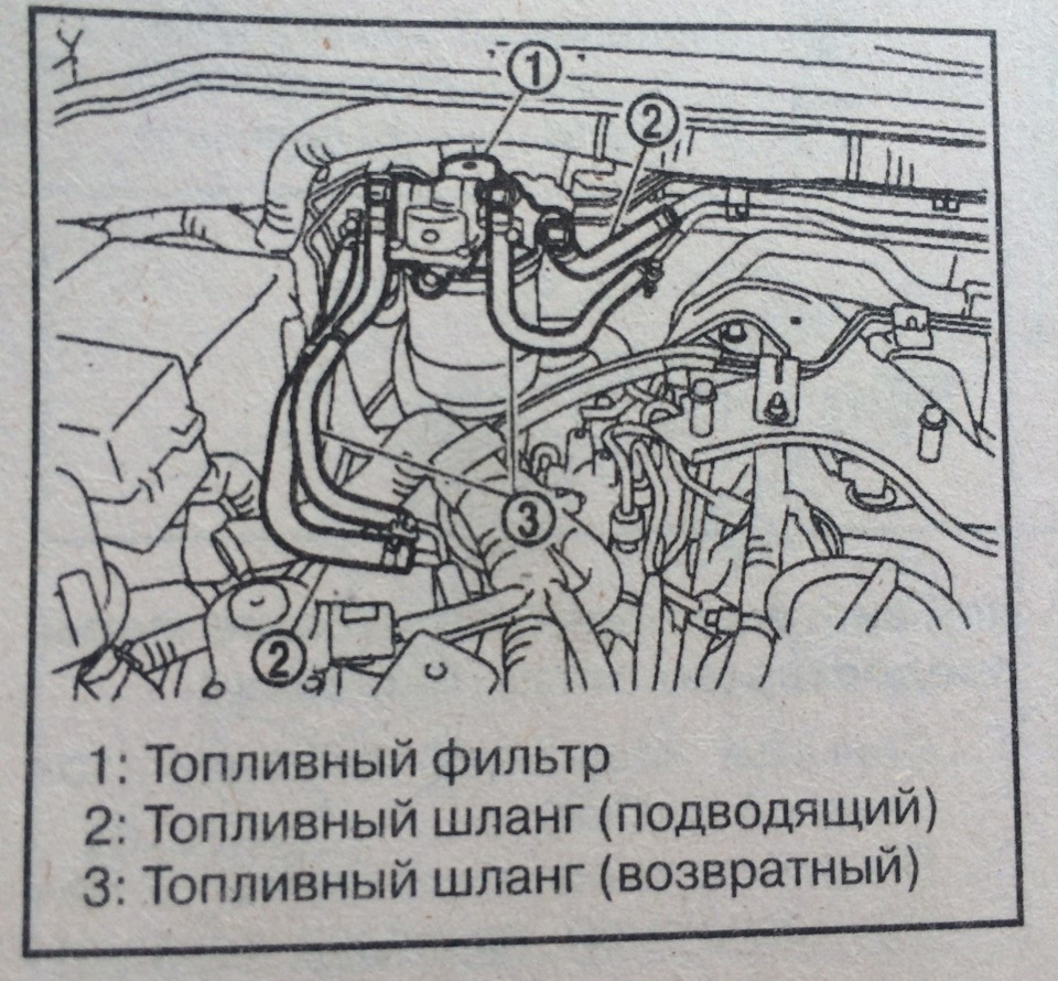 Порядок работы цилиндров ниссан террано