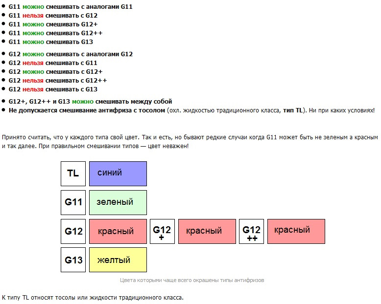 Таблица совместимости антифризов