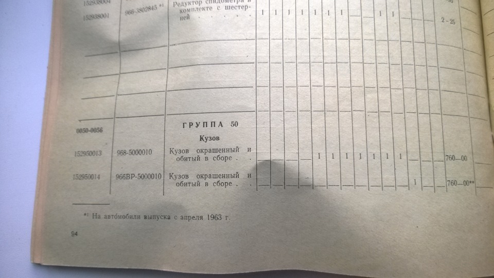 Номенклатура запчастей для ЗАЗ 75 год — ЗАЗ 968, 1,2 л, 1973 года ...