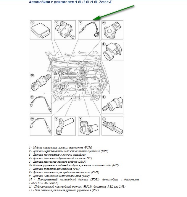 Двигатель форд фокус 2 схема