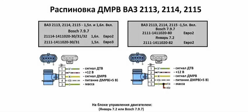 Правильное подключение проводов штекера дмрв газель 405