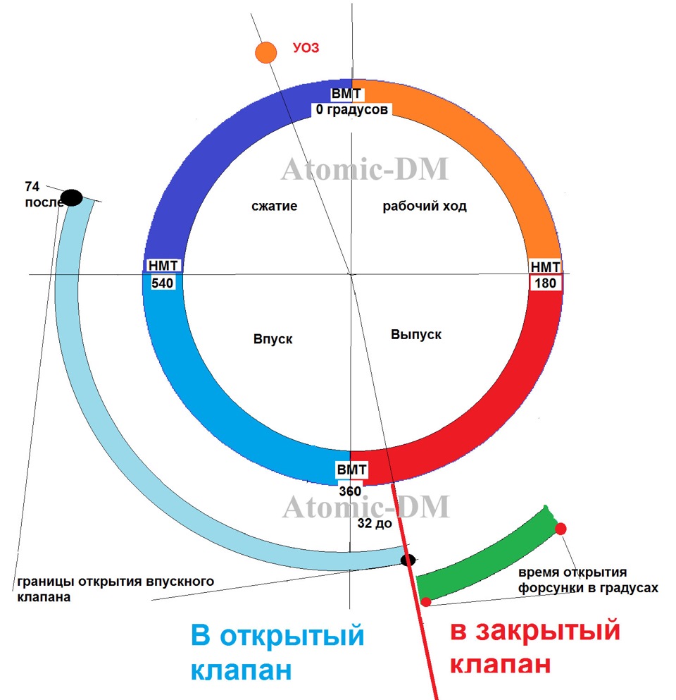 Помогите новичку! - Рыбалка и Охота в Татарстане