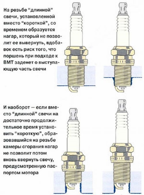 Правильное расположение свечей зажигания