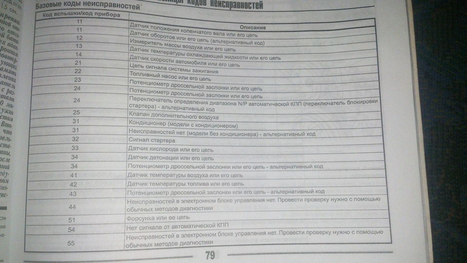 самодиагностика ниссан примера р11