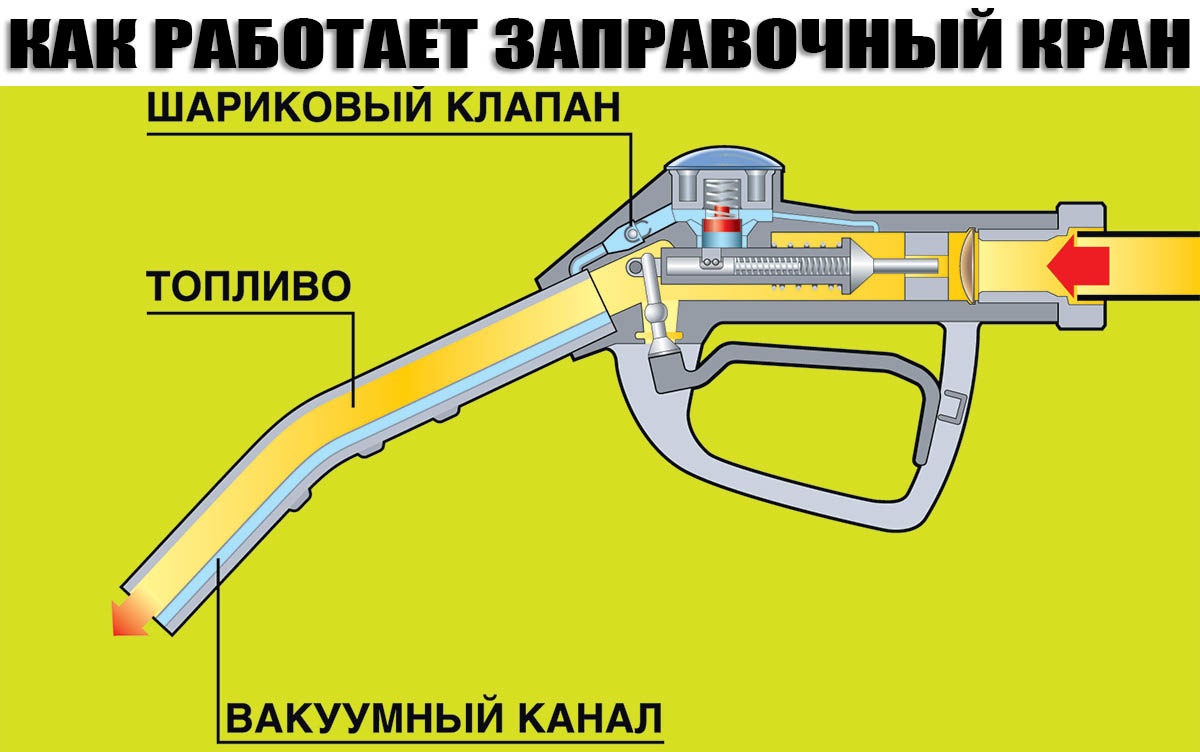 Как поставить пистолет на заправке на защелку