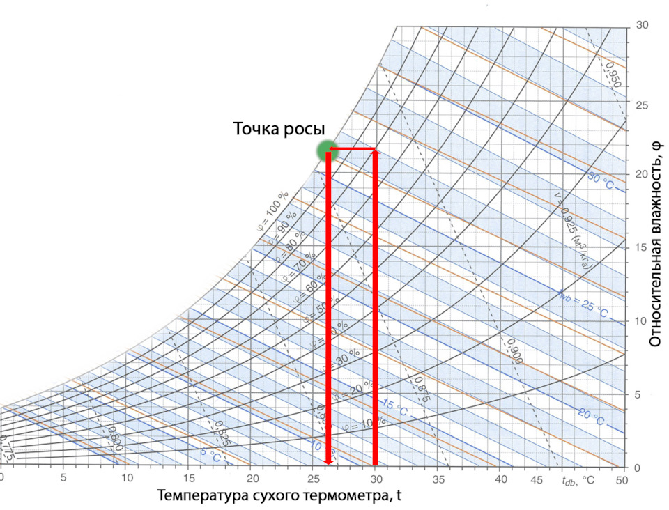 Как пользоваться диаграммой молье