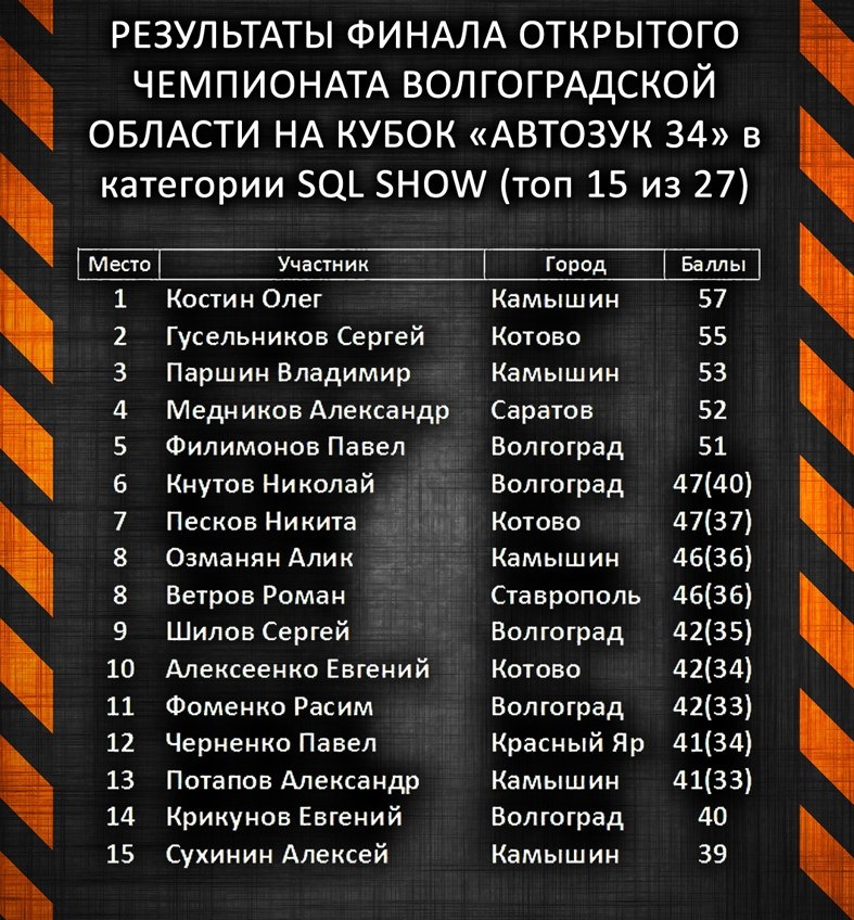 Автозвук в г.камышин — DRIVE2