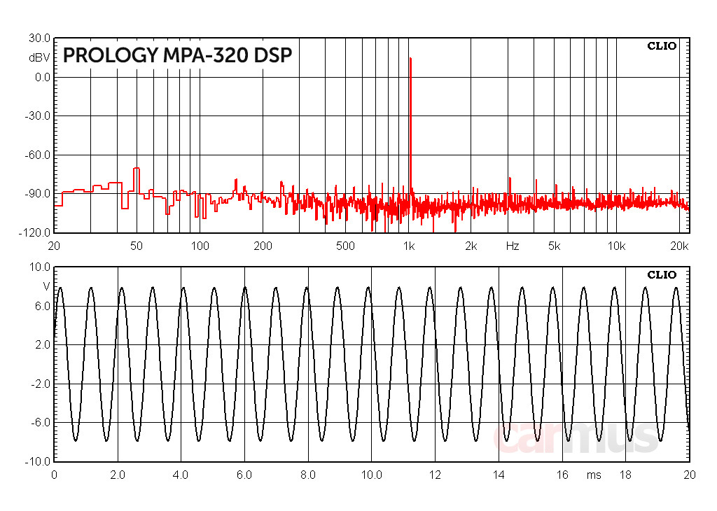 Что такое тестовый сигнал. Prology mpa-320 dsp. амплитуда сигнала. тестовые сигналы.
