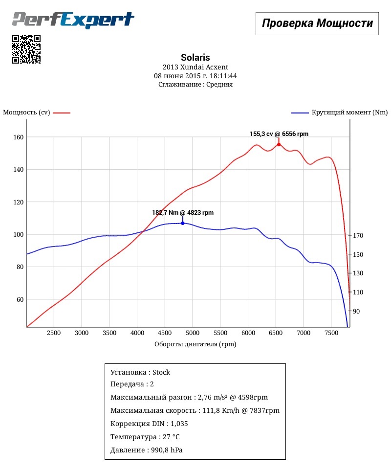 Расписание солярис на завтра. Крутящий момент Солярис 1.6. График замера мощности Солярис 1.6 тюнинг. 123лс Солярис крутящий сомент. Пиковая мощность 4g18.