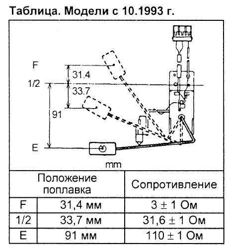 faa59e4s 960 Как откалибровать датчик температуры на авто