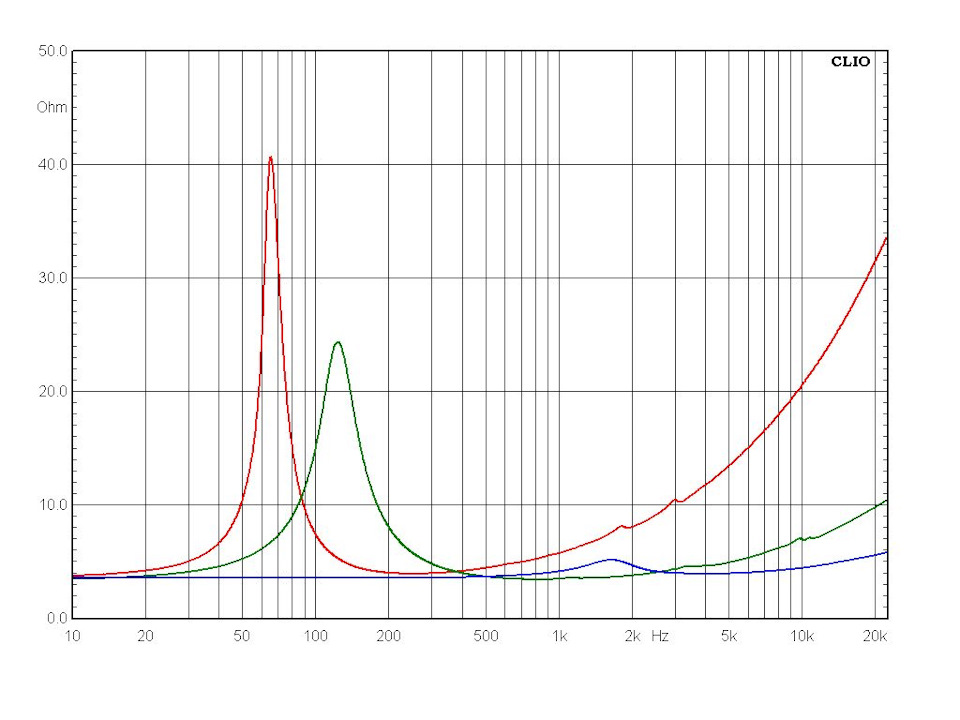 Component test. Высокочастотные динамики Focal. Резонансная частота твитеров. Импеданс НЧ И ВЧ В медицине нормы. Смещение динамиков по глубине.