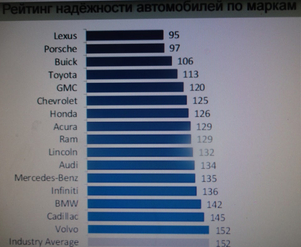 самая надежная марка автомобиля купе