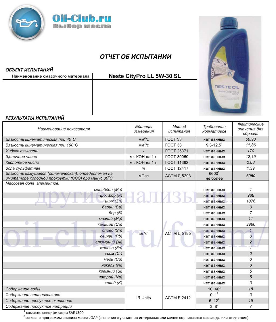 Кто пробовал такое масло? Нужны отзывы! — Opel Zafira B, 1,8 л, 2006 ...