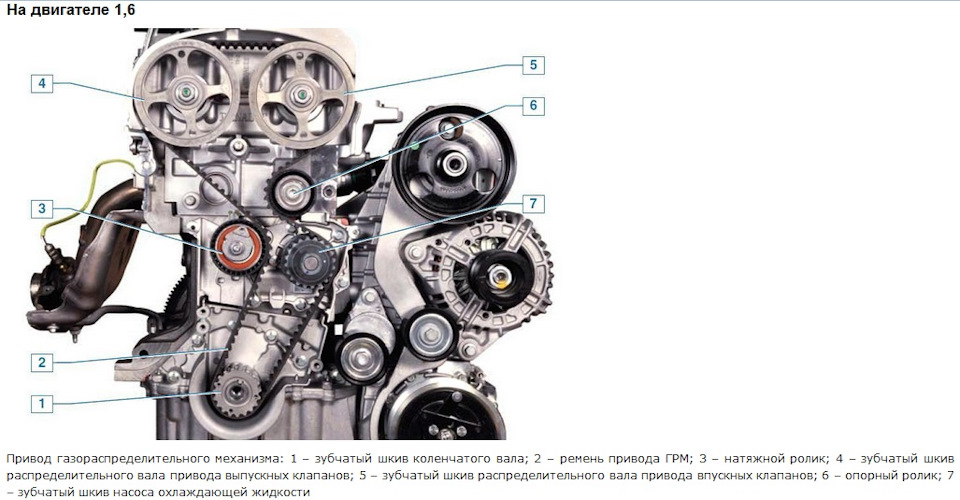 Фото в бортжурнале Renault Duster (1G)