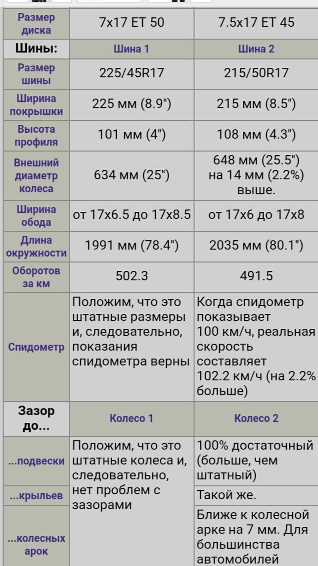 Штатный размер. Параметры колеса Шкода Октавия 17 года. Штатный диаметр диска Шкода в 7. CF x8 диски штатные Размеры.