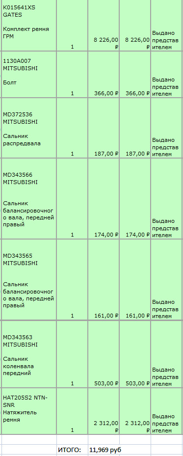 K015641XS Комплекты деталей для ремней грм GATES | Запчасти на DRIVE2