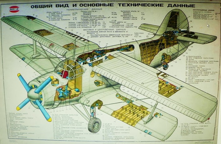 Ан 2 чертежи с размерами для моделирования