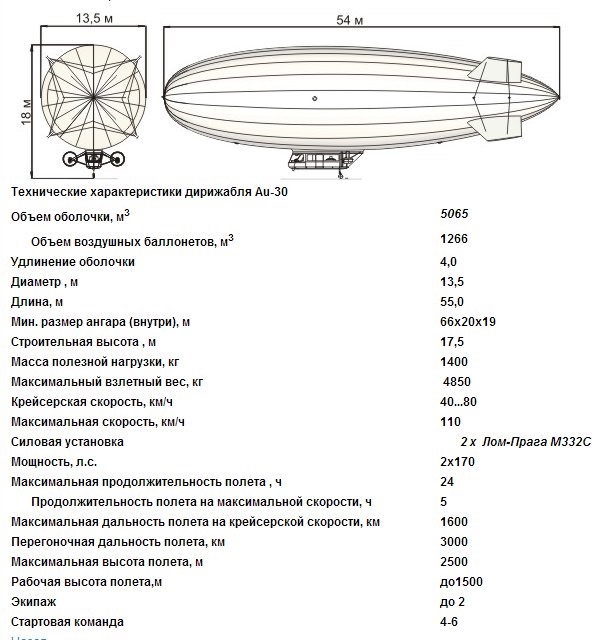 Цеппелин дирижабль чертеж