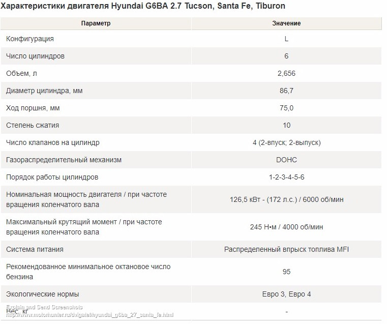 Характеристики g. Технические характеристики Хендай Туксон 2 и 7. Характеристики двигателя 2.7 Хундай Туксон. Двигатель g4ee ТТХ. Параметры датчиков g6ba.