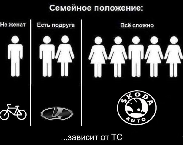 Картинка все сложно