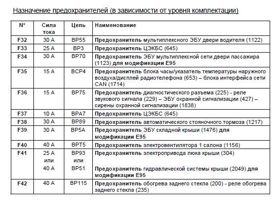 Реле приборной панели