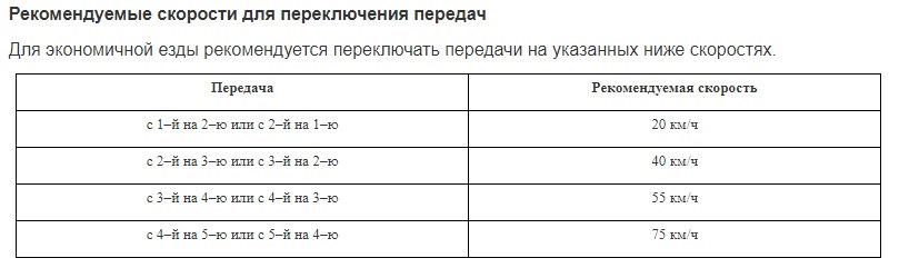 На какой скорости переключать передачи на механике 5 ступенчатой нива шевроле