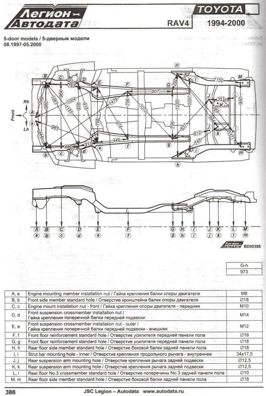 Размеры геометрии кузова RAV4.1 — Toyota RAV4 (I), 2 л, 1995 года |  кузовной ремонт | DRIVE2