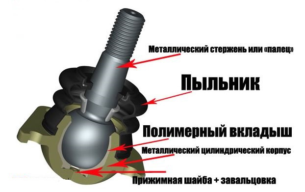 Страховочная опора для автомобиля