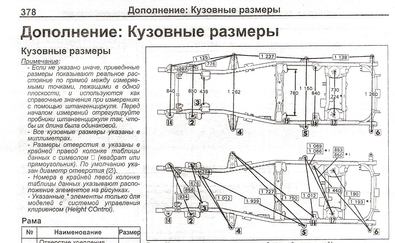 Толщина кузова автомобиля