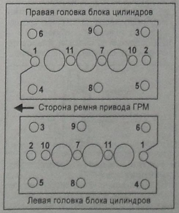 Киа опирус расположение цилиндров