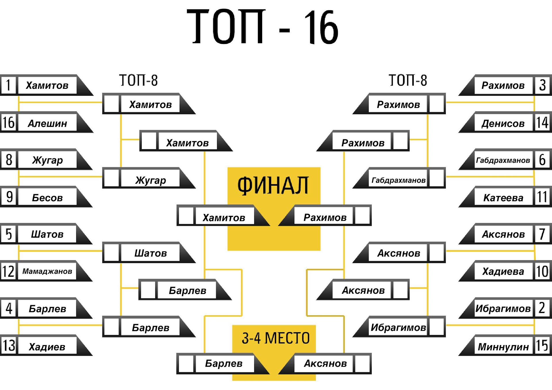 турнир кс 1х1 фото 50