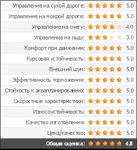 какую резину можно ставить на тойоту короллу. fb2d7fcs 960. какую резину можно ставить на тойоту короллу фото. какую резину можно ставить на тойоту короллу-fb2d7fcs 960. картинка какую резину можно ставить на тойоту короллу. картинка fb2d7fcs 960. Приветствую всех автовладельцев. Сразу хочу предупредить, что этот пост не просто набор картинок и пары строк типа «какое яркое солнце сегодня», «какая вонючая незамерзайка» или «гляньте на мою новую няшку», хотя именно такие посты получают больше всего лайков (убедился на посте про коврики). В этой записи хочу рассказать о том, как я выбирал летнюю резину и почему остановил свой выбор на (?). Для тех же кому читать лень — могут пролистать вниз и сразу посмотреть картинки и кратенький вывод.