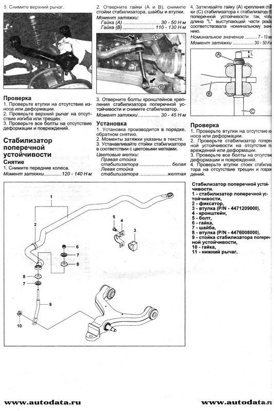 Стабилизатор инструкция. Стойки стабилизатора Санг енг Кайрон схема. Момент затяжки стойки стабилизатора. Момент затяжки втулок стабилизатора. Момент затяжки тяги стабилизатора.