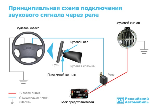 Как подключить сигнал на машине руле Решено - Silent Megane безмолвный - Renault Megane I, 2 л, 1998 года электроника