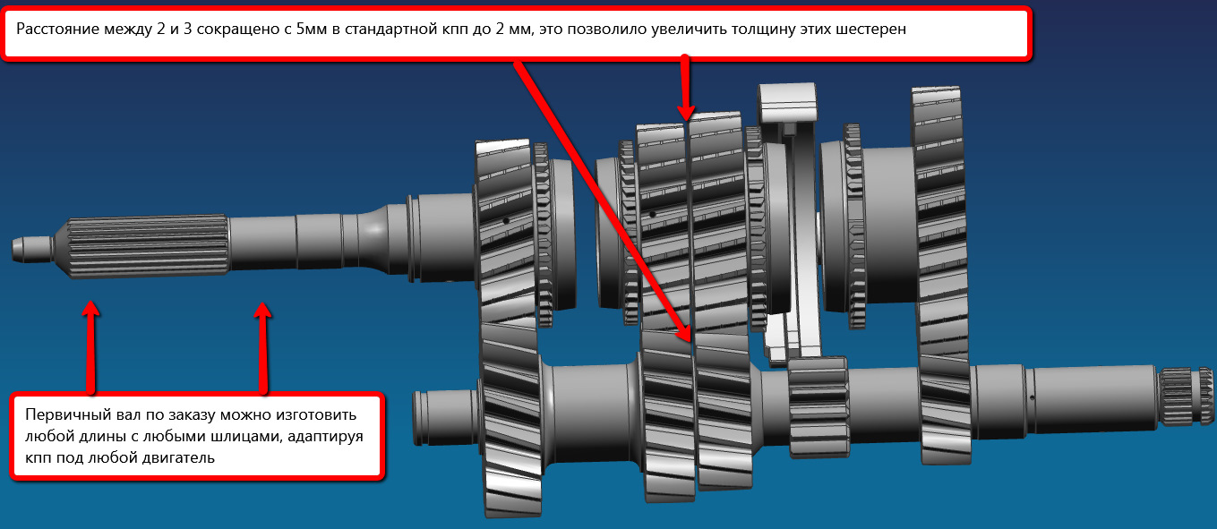 Усиление рядов. Адаптация коробок передач ВАЗ. Шестерня первичного вала СК-5 отличия по модификациям. Размер палки переключения передачи r154.